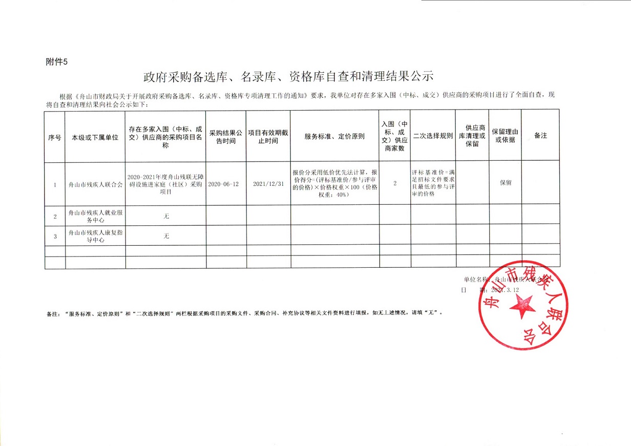 政府采购备选库、名录库、资格库自查和清理结果公示（1）.jpg